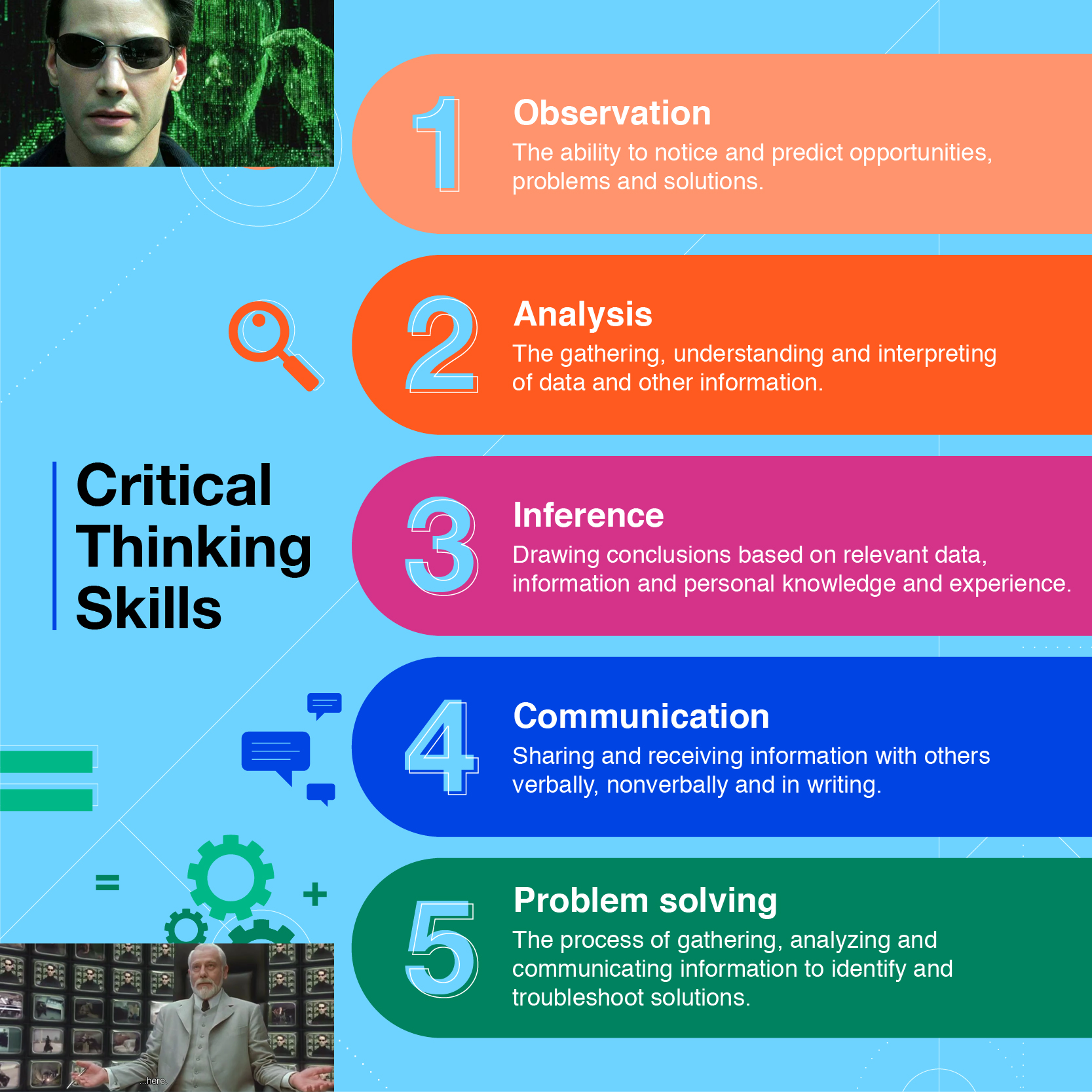 Critical thinking skills explained
